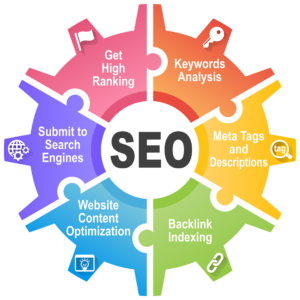 SEO Tips 